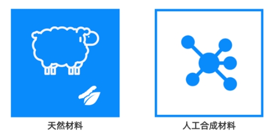 天然材質(zhì)的可吸收縫合線和人工合成材料的可吸收縫合線.jpeg