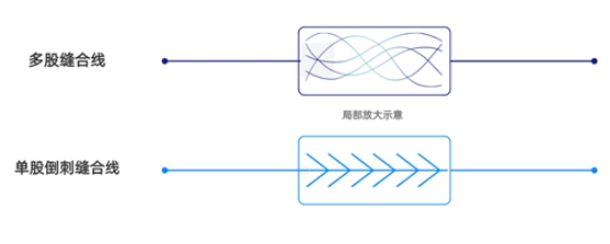 多股縫合線和單股縫合線.jpeg